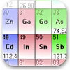 Periodic Table 3.8.1